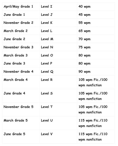 speed reading practice test